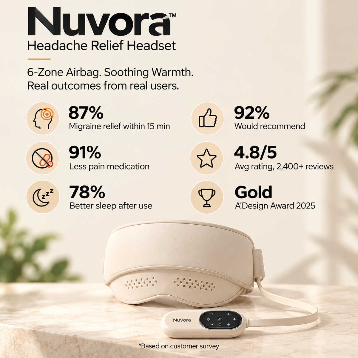Nuvora™ Headache Relief Headset