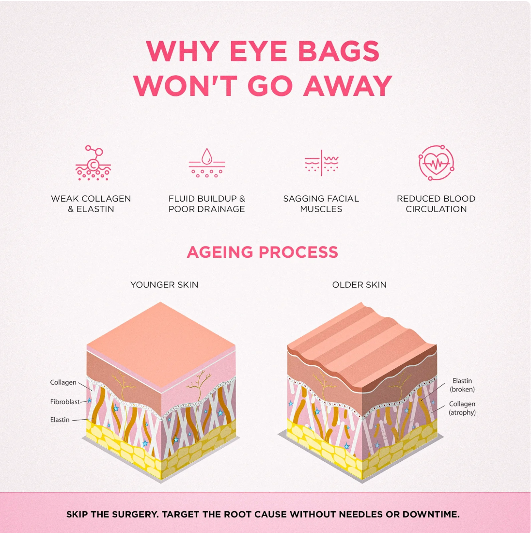 EyeLume™ Pro – 2-in-1 Eye Renewal Device
