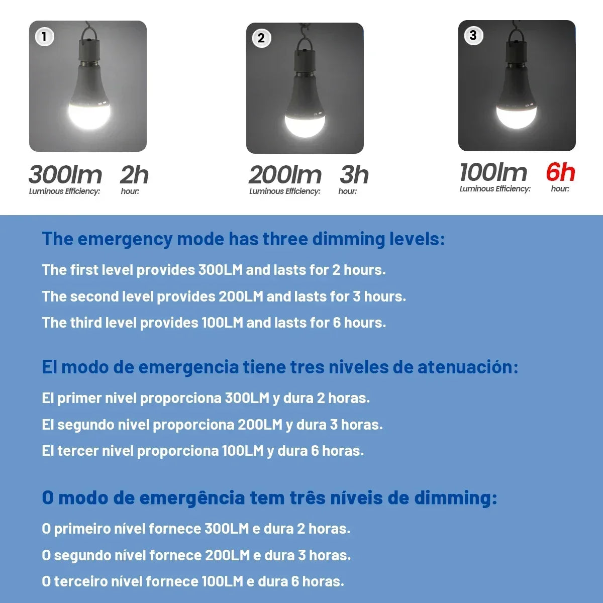 PowerLite™ Smart Bulb